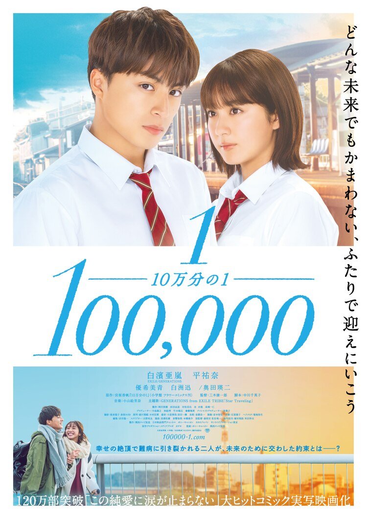 One in a Hundred Thousand (2020) [Japanese]